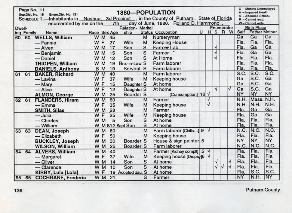 1880 Nashua Federal Census1